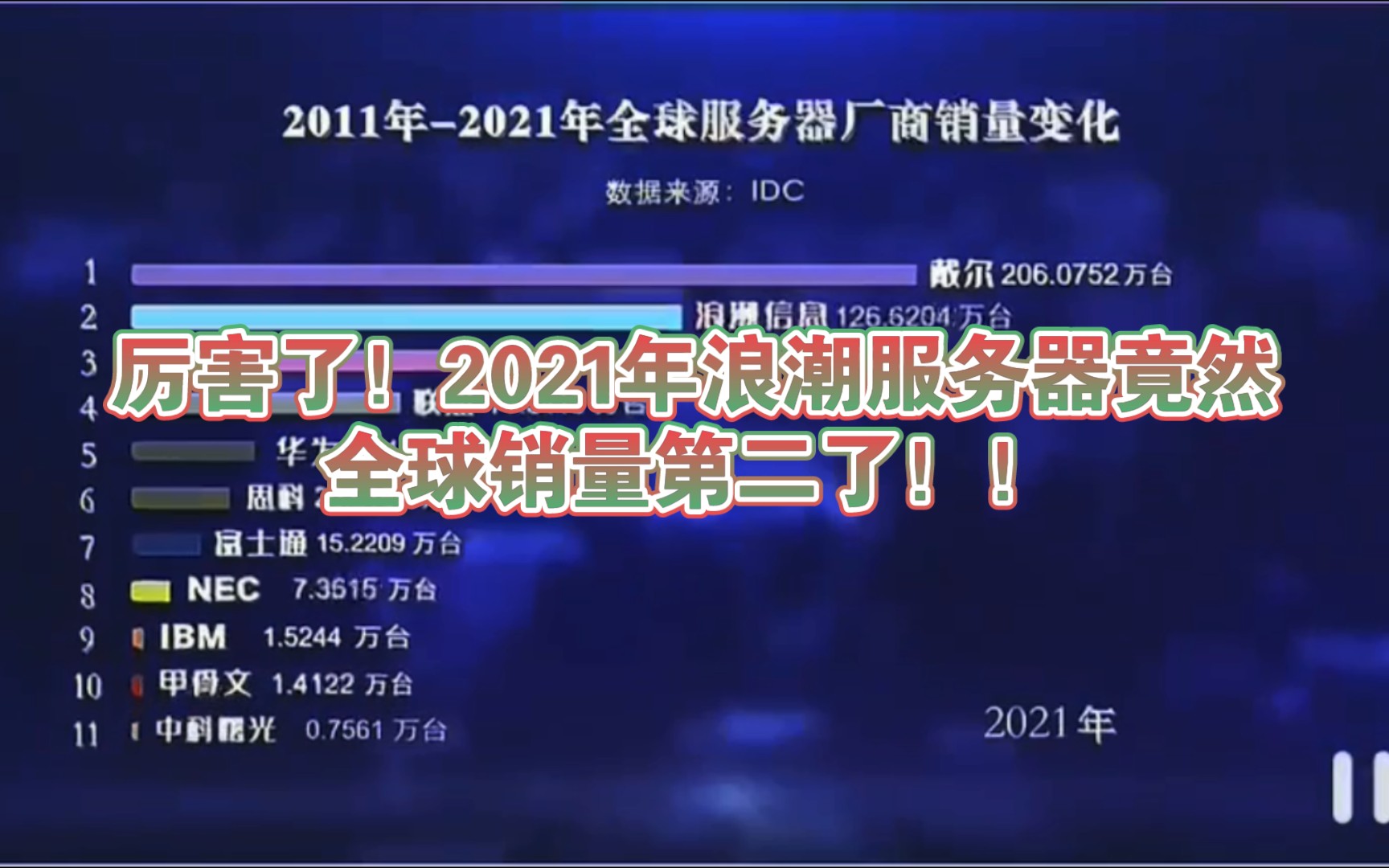 2011-2021:回首十年看全球服务器市场份额沉浮(IDC销量统计)!