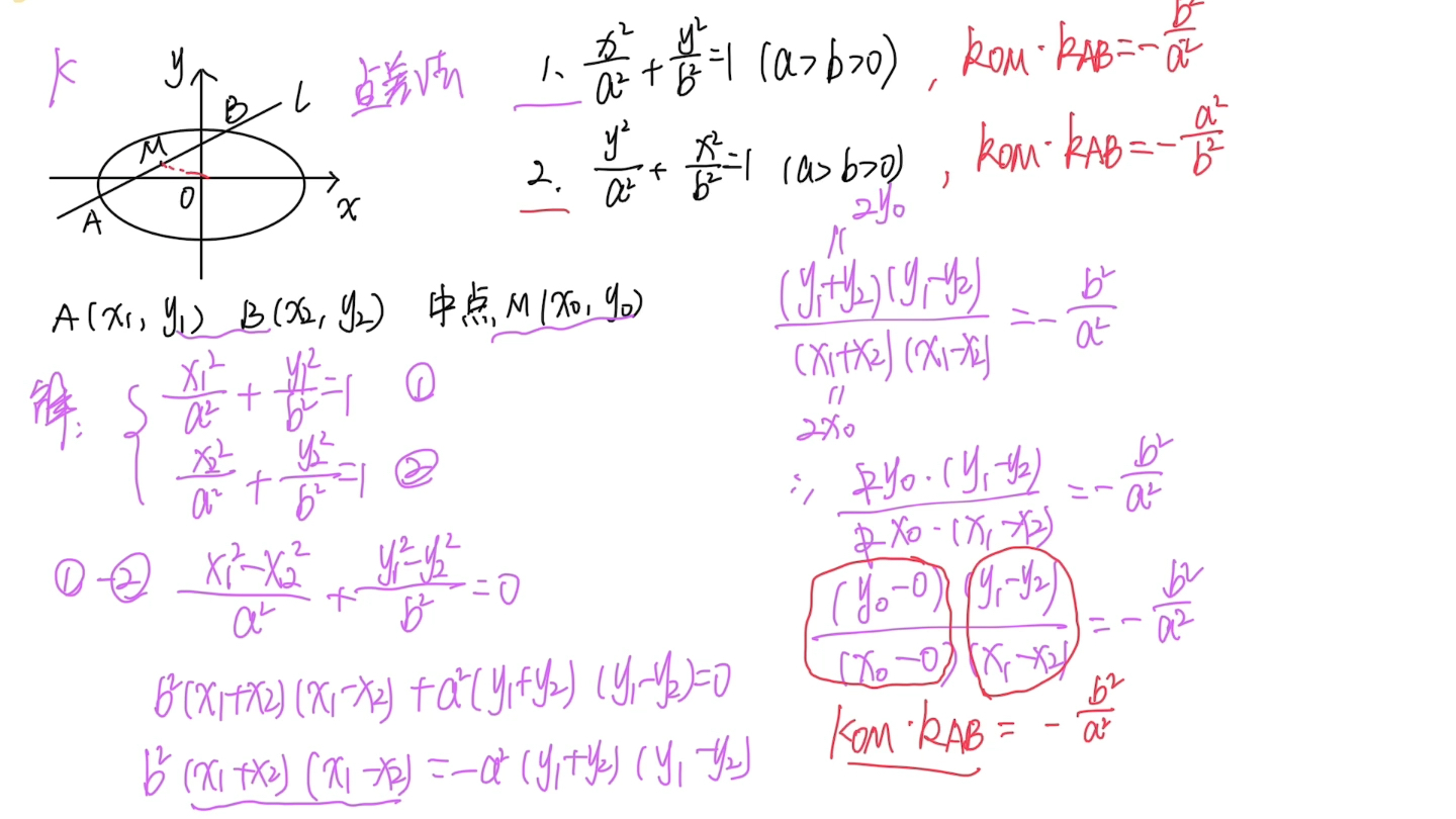 椭圆中点弦公式推导哔哩哔哩bilibili