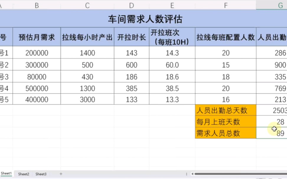 车间人员需求评估(基础篇)哔哩哔哩bilibili