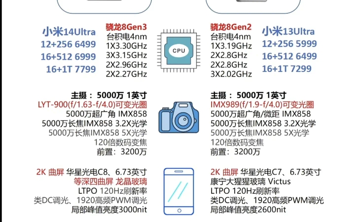 小米14ultra和小米13ultra参数对比#小米14ultra