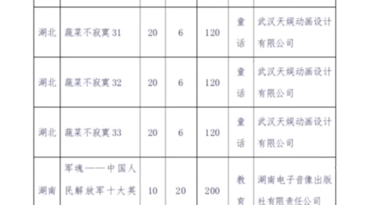 [图]2020年5月份备案公示：赵琳的探险日记，是《熊出没系列番外的国产动画片》