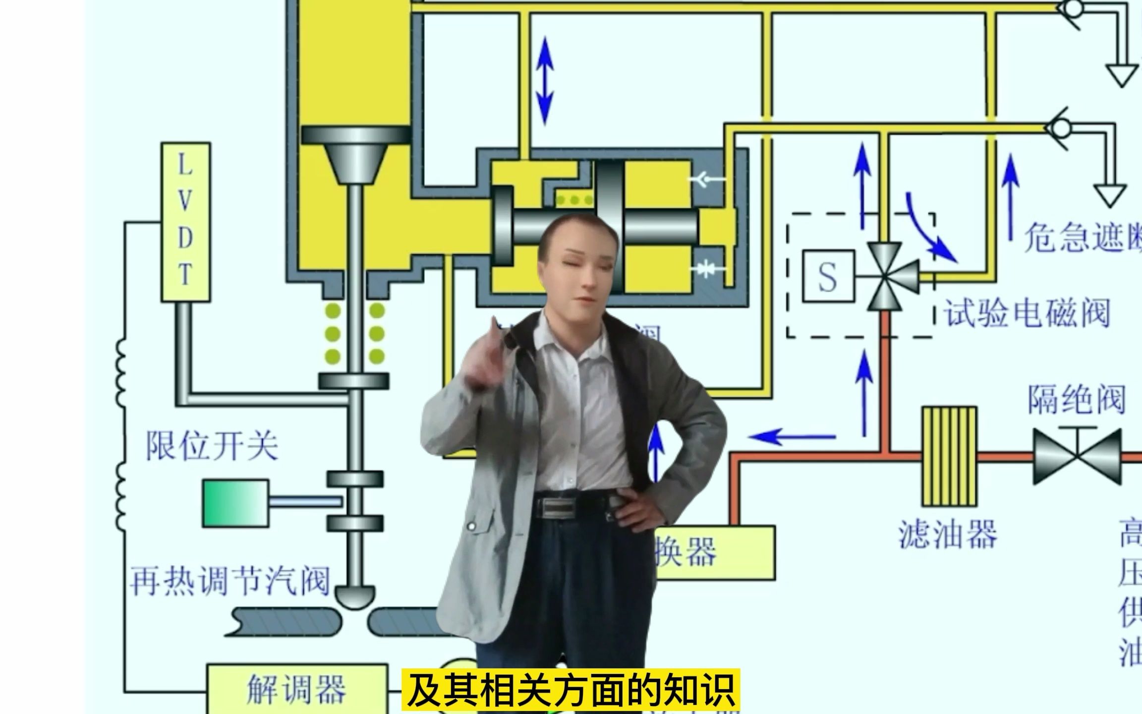 [图]300MW、600MW热电厂汽机AST电磁阀动作原理你真的了解吗