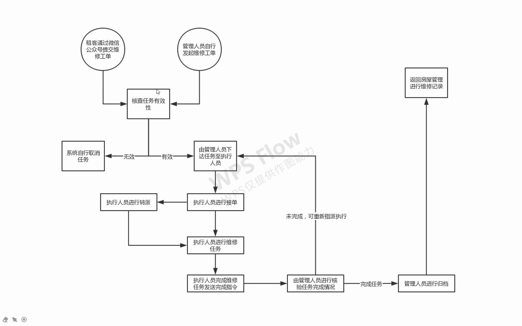 房云加经营性资产管理系统日常维修任务及OA办公工作任务哔哩哔哩bilibili