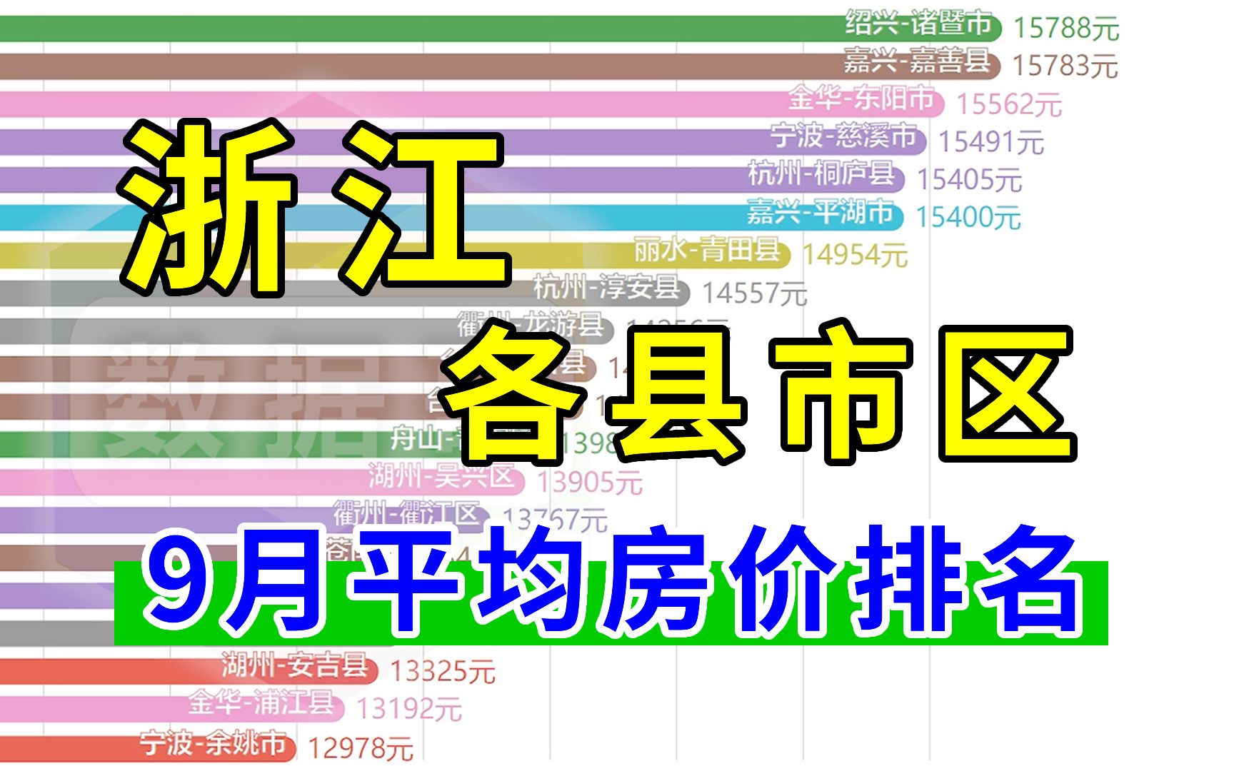 浙江省各县市区2021年9月房价排名哔哩哔哩bilibili