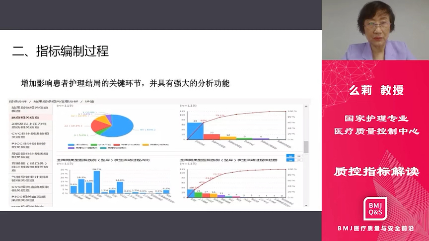 护理专业医疗质量控制指标(2020)解读哔哩哔哩bilibili