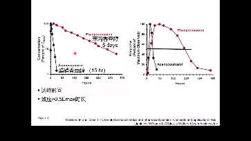 药代动力学课程学习哔哩哔哩bilibili