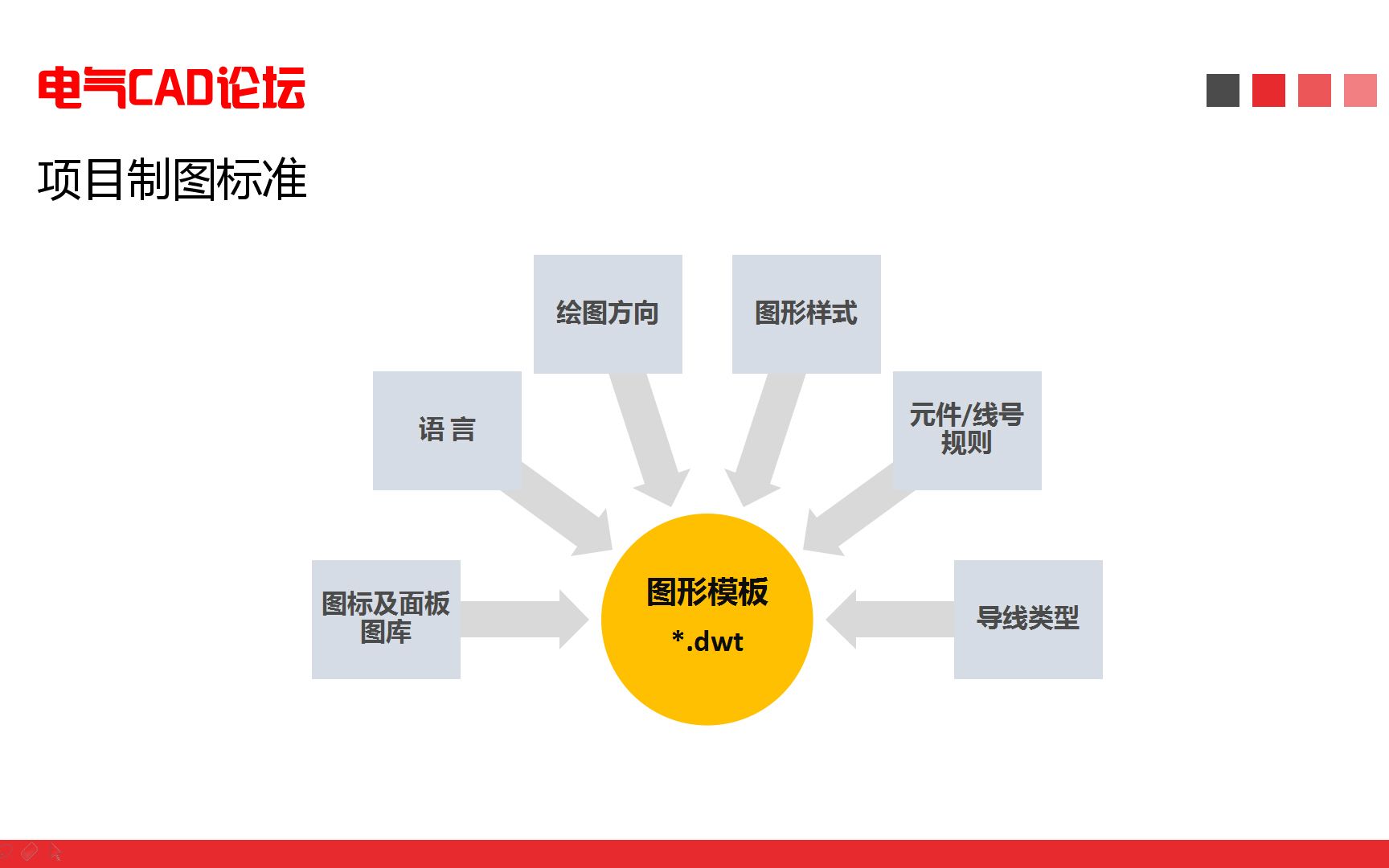 AutoCAD Electrical 2016快速上手教程第2章 项目管理项目标准哔哩哔哩bilibili