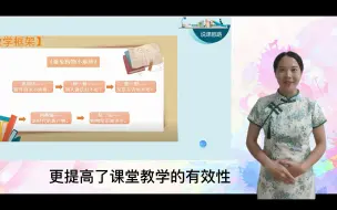 Download Video: 买东西的学问