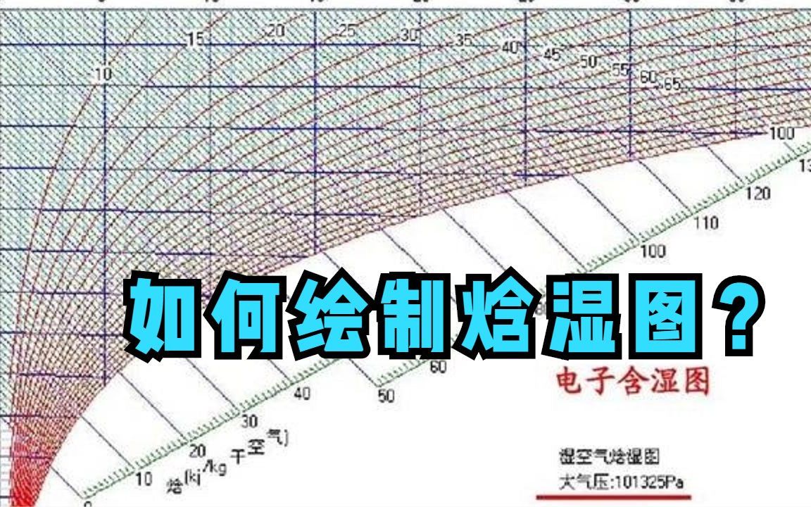 焓湿图的用途是什么?如何绘制焓湿图?这视频值得新手收藏学习哔哩哔哩bilibili