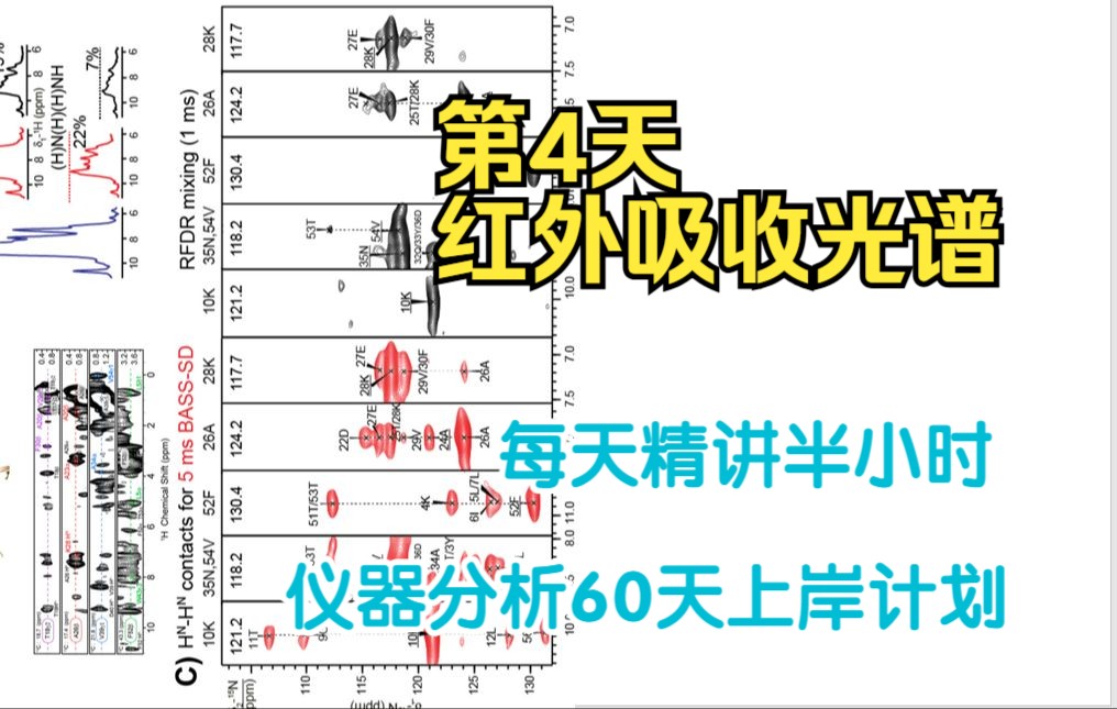 【25最新仪器分析】红外吸收光谱1哔哩哔哩bilibili