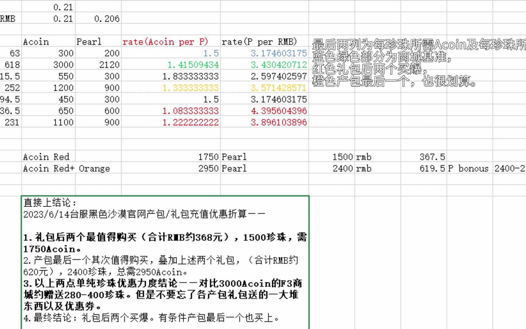 黑色沙漠3种产包详细图片