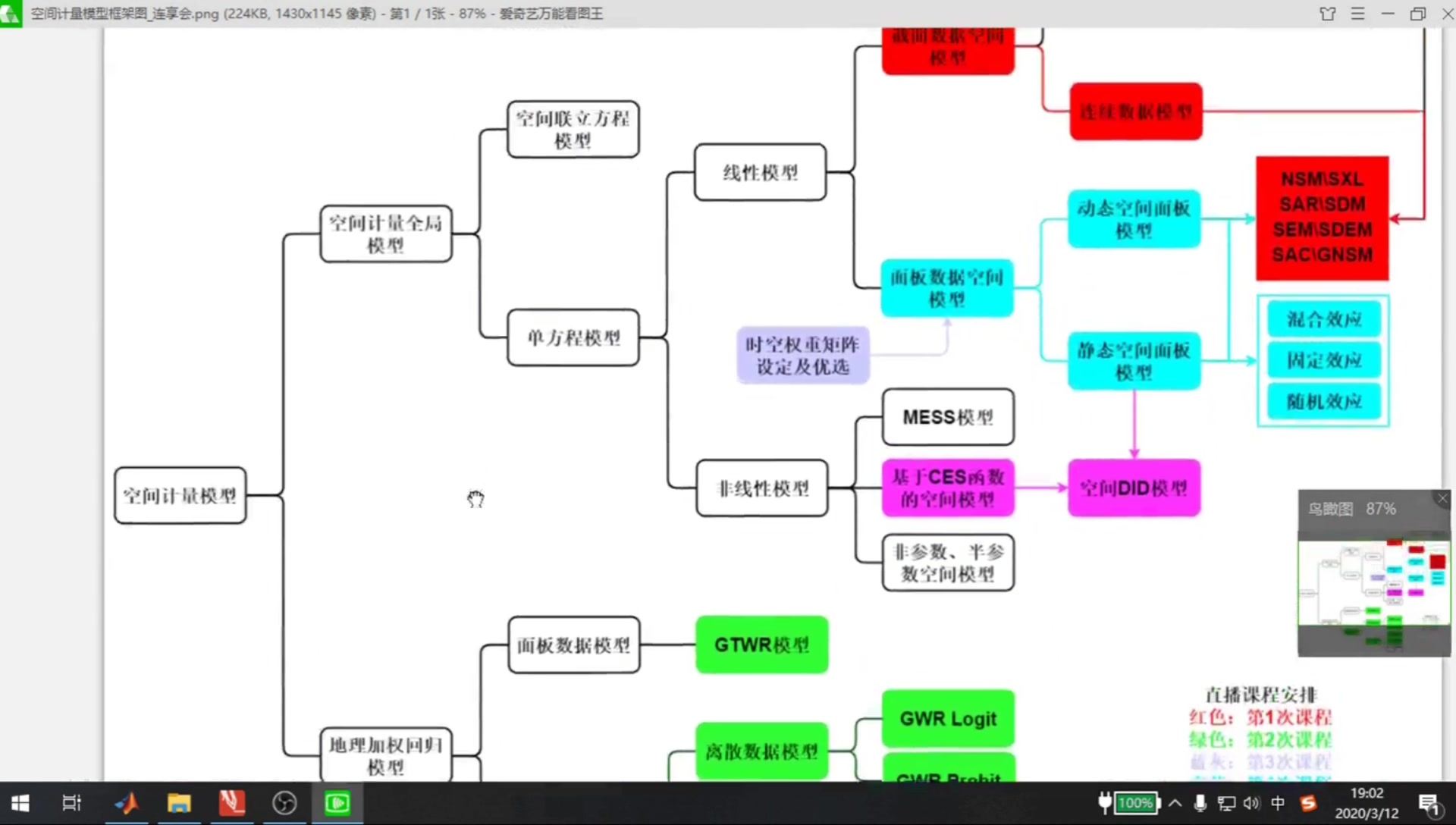 连享会:空间计量系列课程(范巧空间计量)哔哩哔哩bilibili