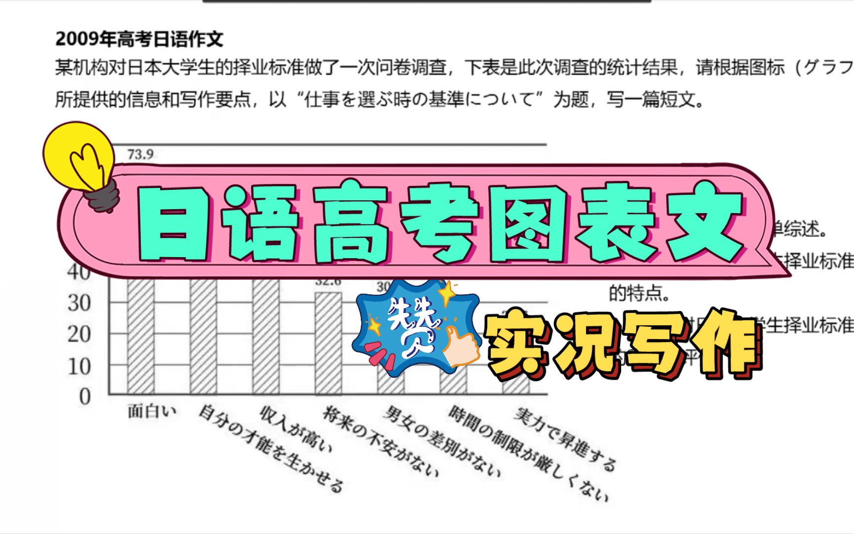 2009年日语高考图表真题作文实况写作,视频末尾提供文字稿和重要信息.哔哩哔哩bilibili