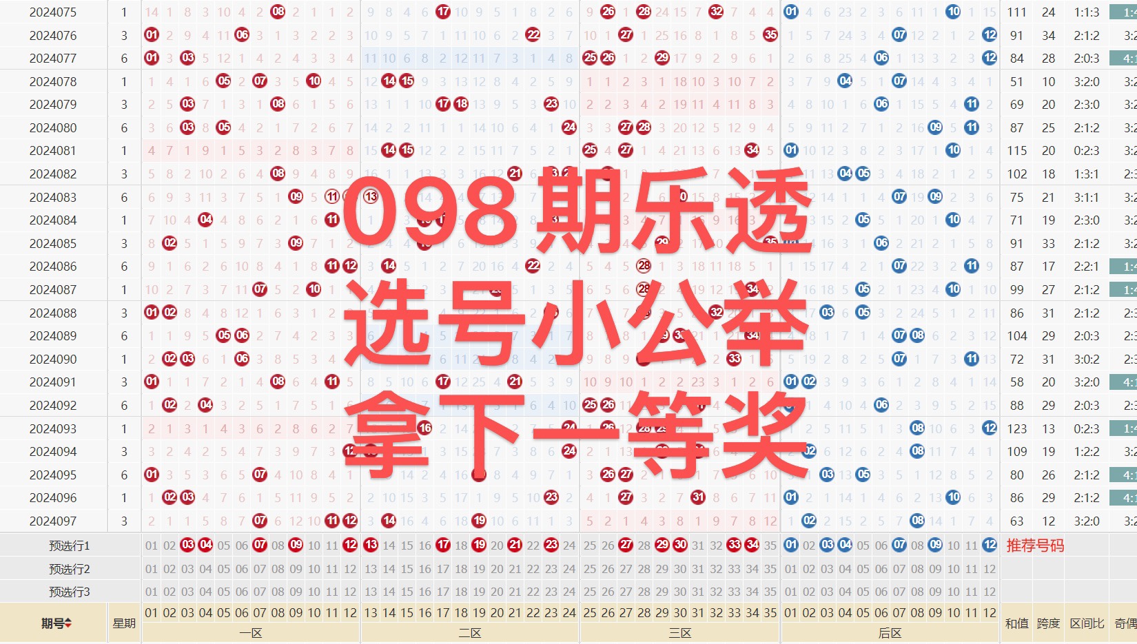 2024098期大乐透号码推荐哔哩哔哩bilibili