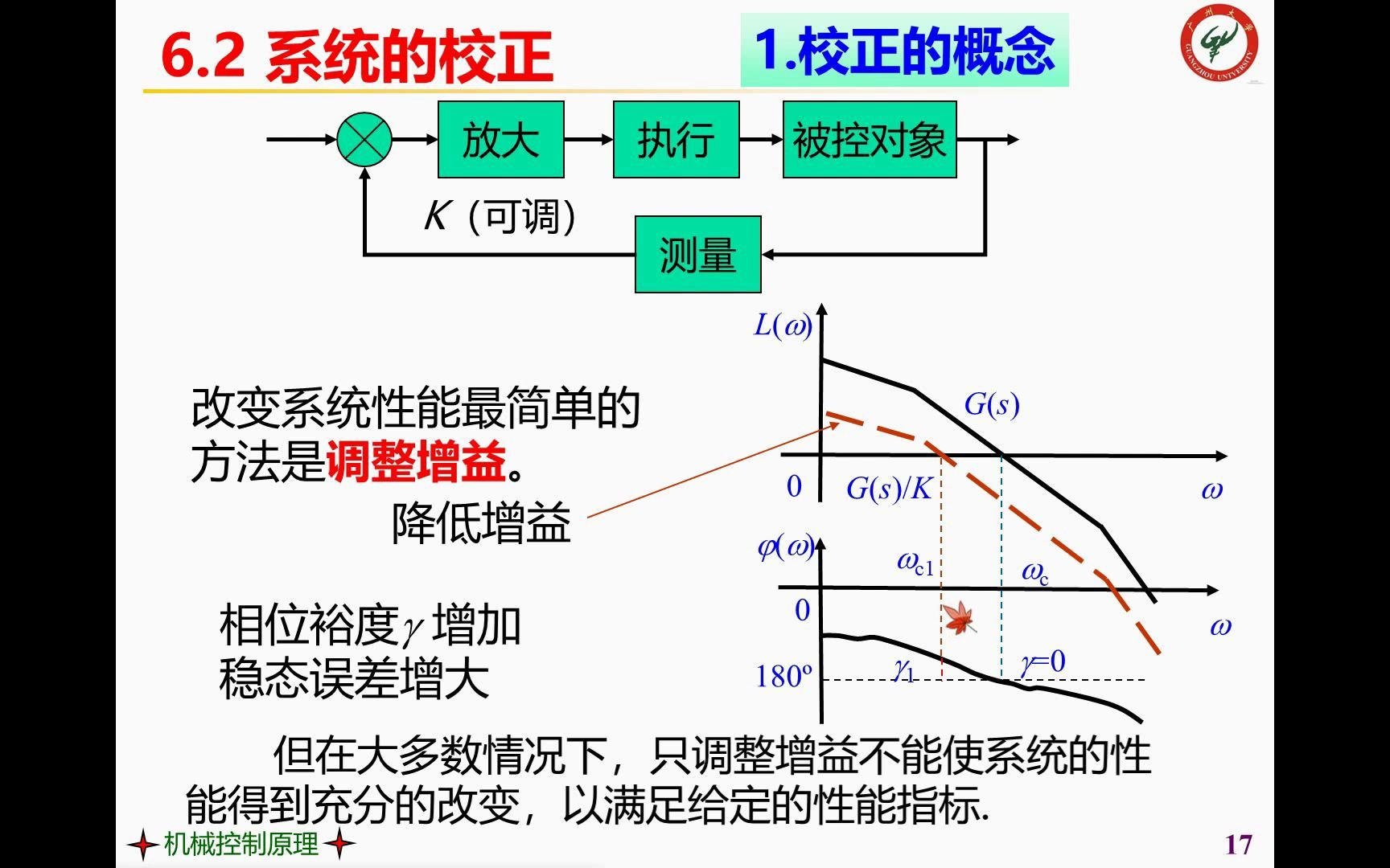 自动控制原理+机械控制原理17课2系统的校正哔哩哔哩bilibili