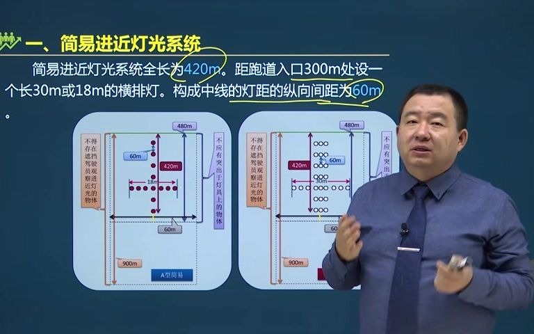 [图]谷永生老师带你通过2021年一建民航实务26 民航机场目视助航灯光系统