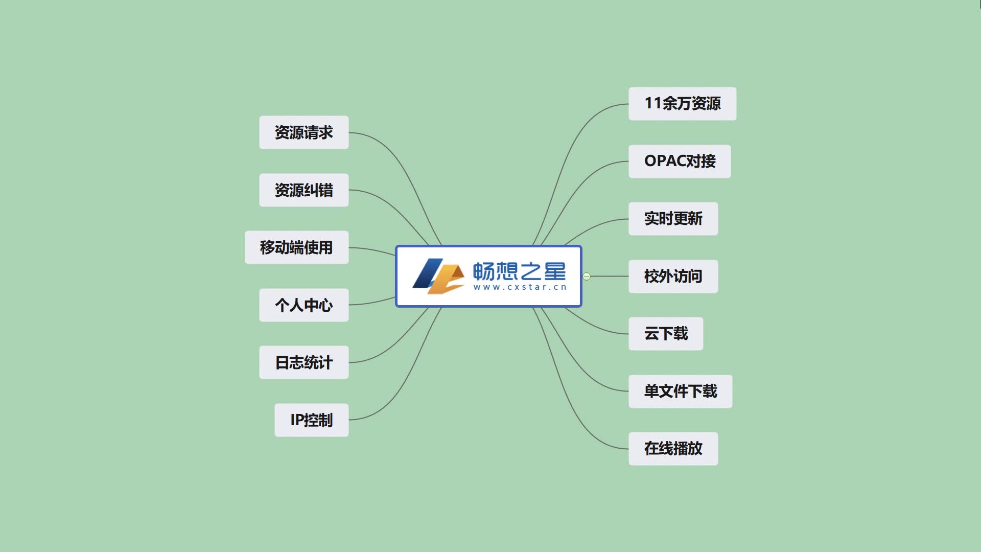 畅想之星随书资源数据库哔哩哔哩bilibili