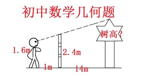 相以三角形面积的比等于相似比的平方解决实际问题 哔哩哔哩