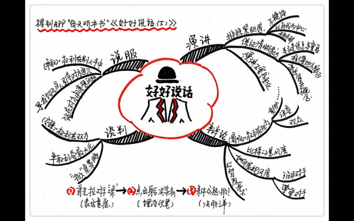 [图]《好好说话2》每天听本书2·8