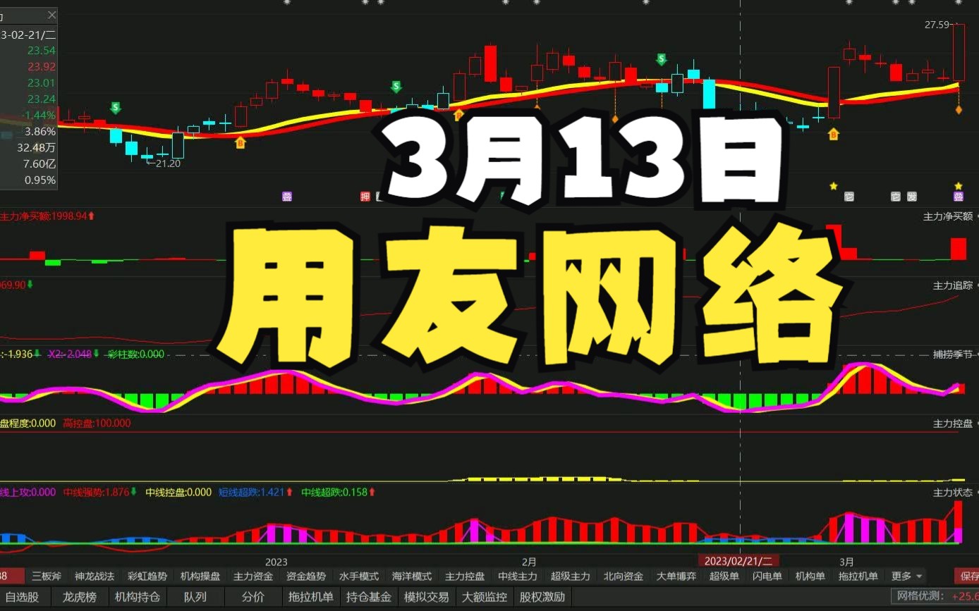 3月13日 用友网络涨停现,第二浪来啦?哔哩哔哩bilibili