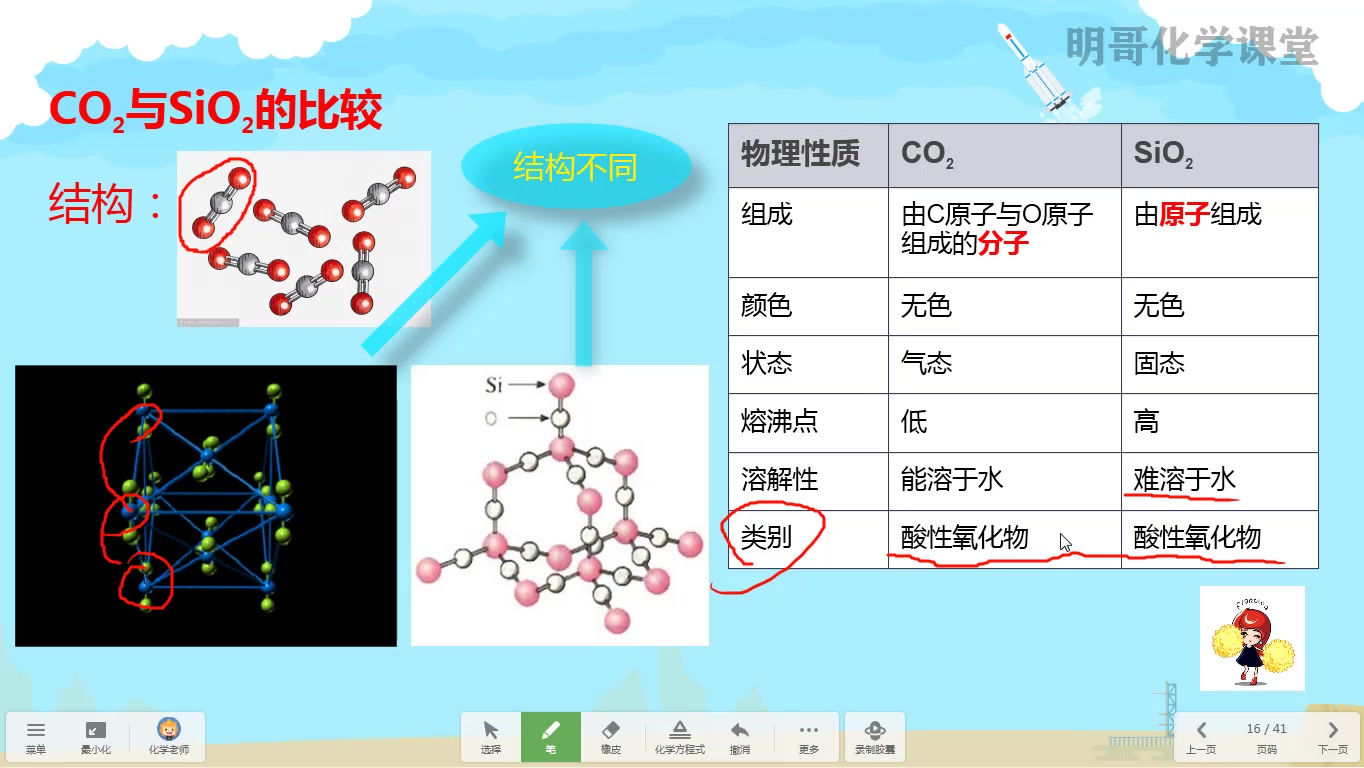 高一基础:必修1第四章第一节硅知识点、真题讲解哔哩哔哩bilibili