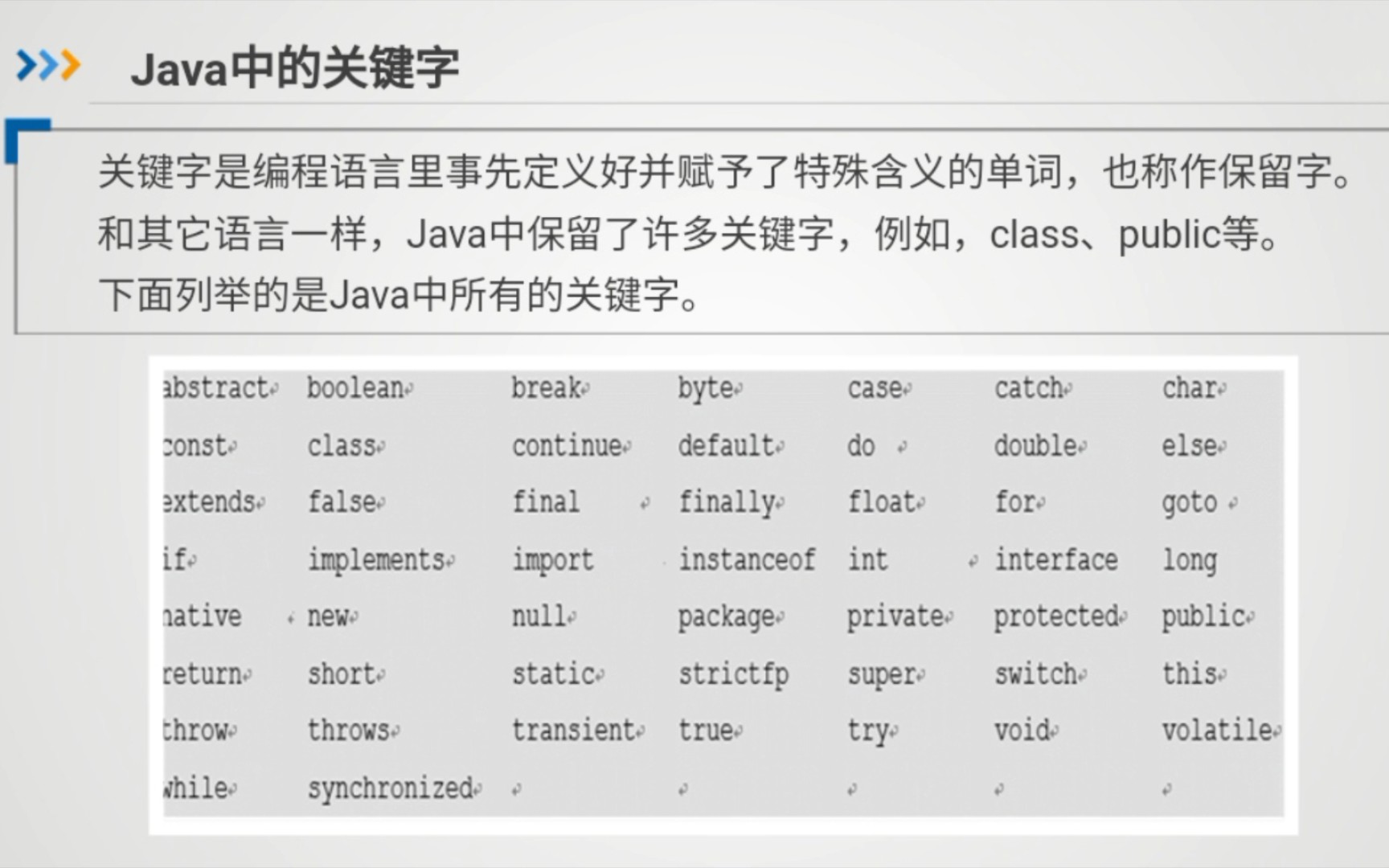 【Java语】标识符、关键字与代码基本格式的精讲哔哩哔哩bilibili