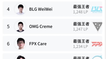 lpl战队选手韩服排名.哔哩哔哩bilibili英雄联盟