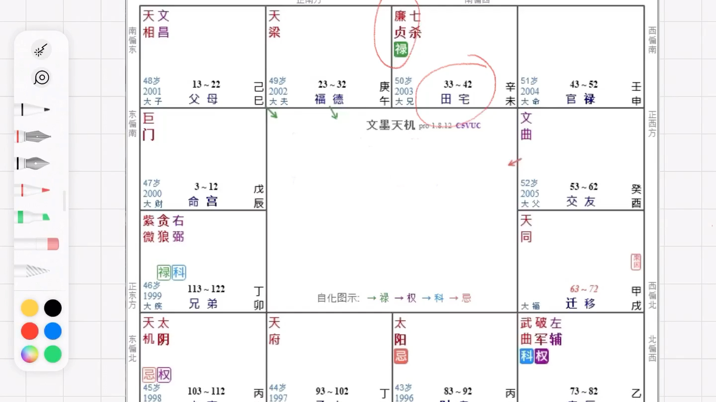 飛星紫微鬥術專論四化財富部分案例一