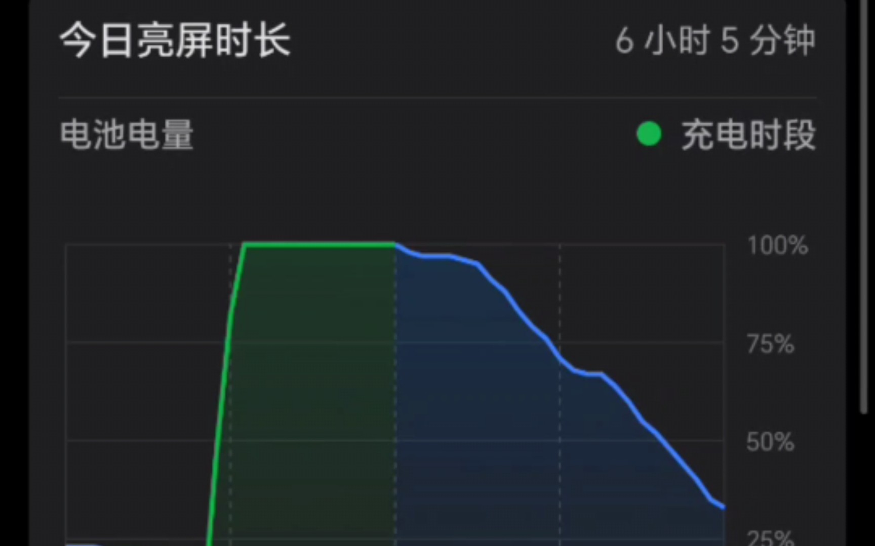 高频PWM调光不一定护眼,还有可能更加损害视力.哔哩哔哩bilibili