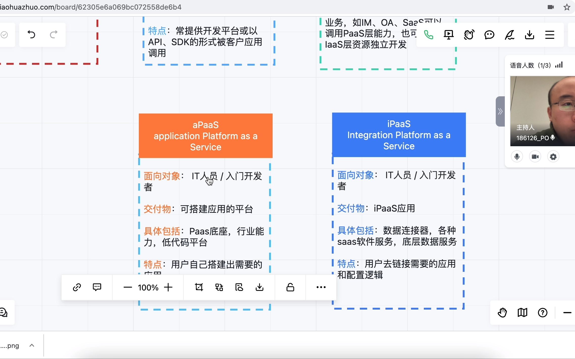 一个视频讲清楚SaaS,PaaS,APaaS,iPaaS哔哩哔哩bilibili