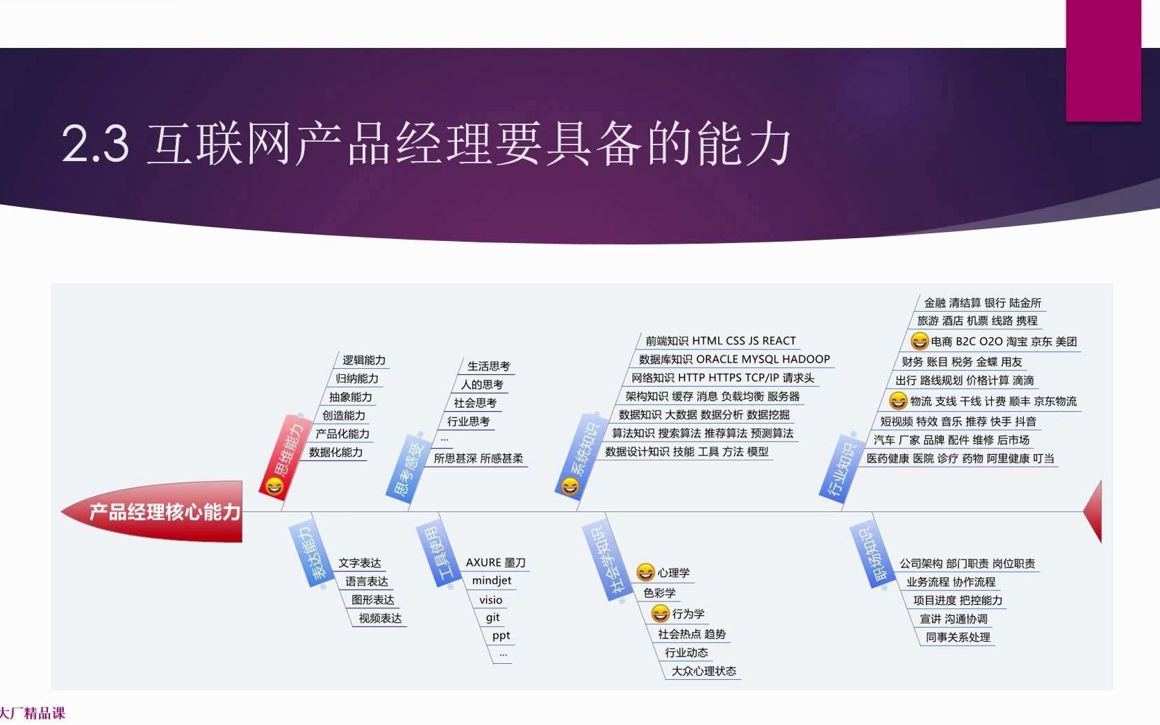 产品和产品经理<<顶级电商系统产品设计哔哩哔哩bilibili