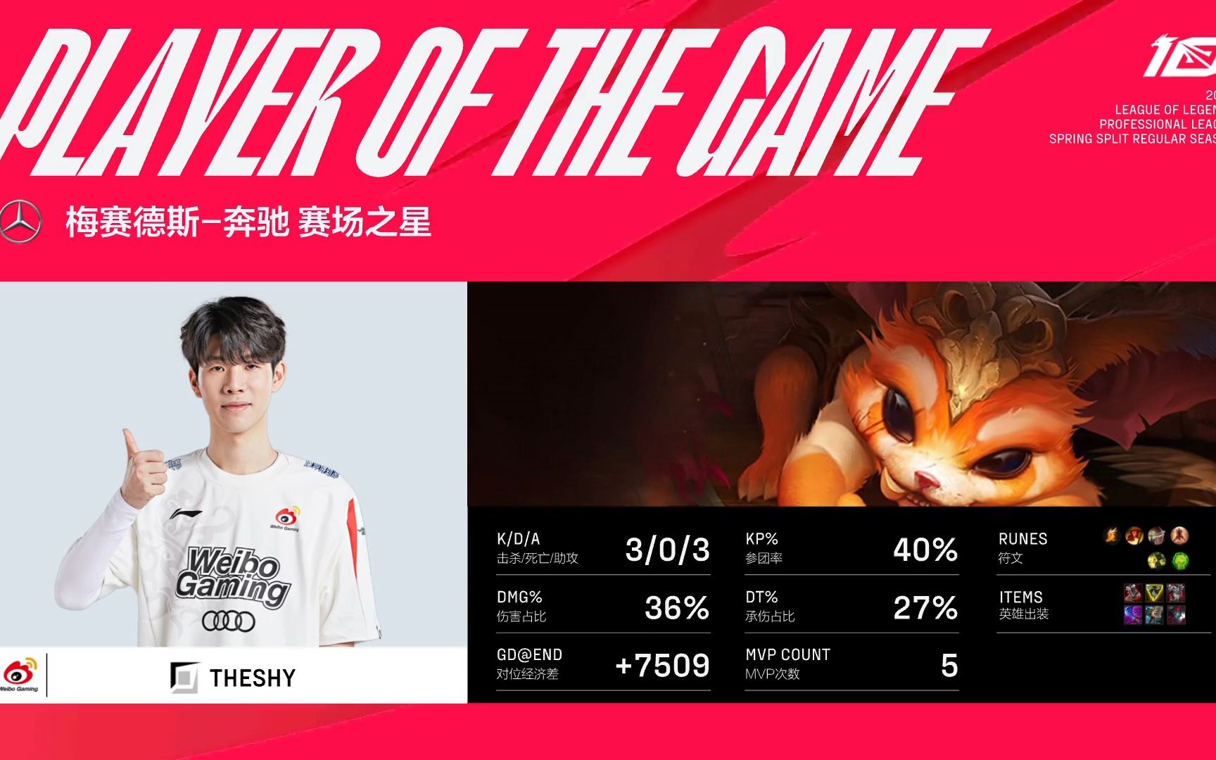 theshy拿到mvp队伍稳定拿下第一局