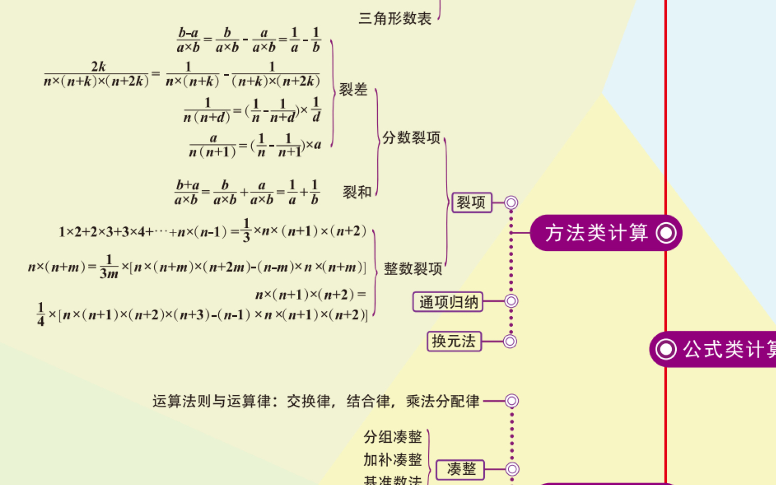 艰苦卓绝第66天—— 计算哔哩哔哩bilibili