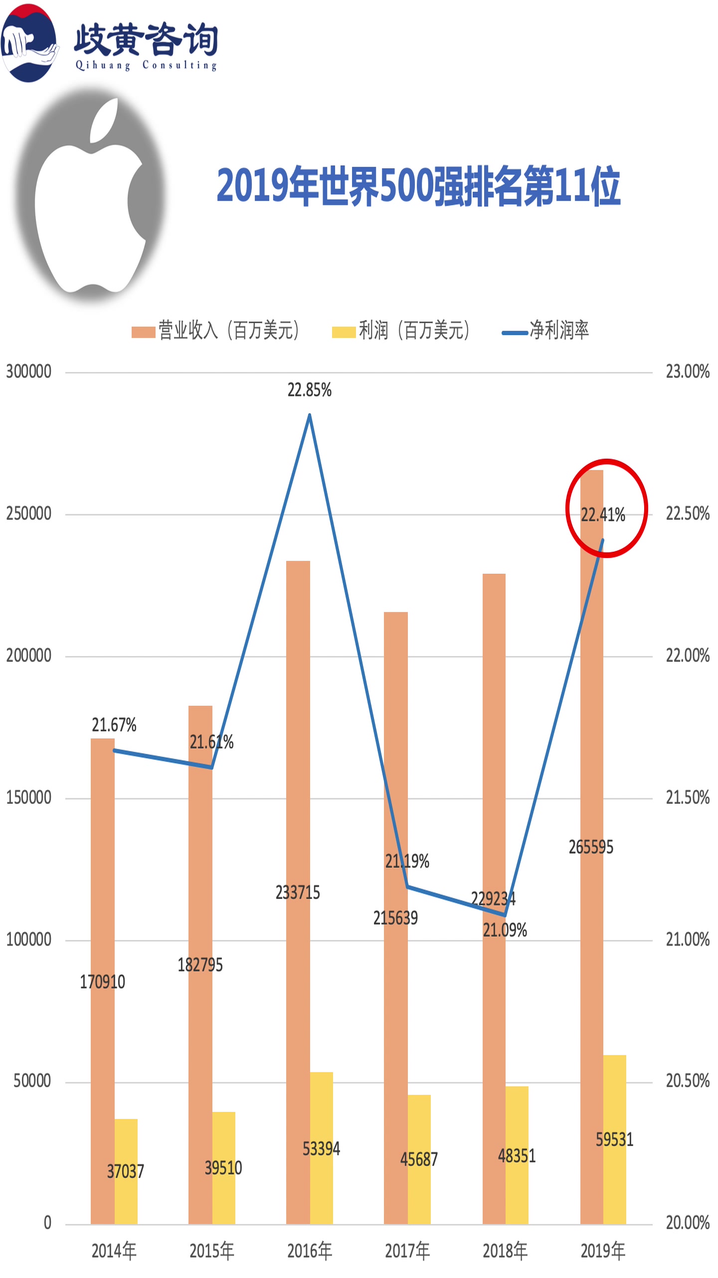 沃尔玛为何能成世界500强首位哔哩哔哩bilibili