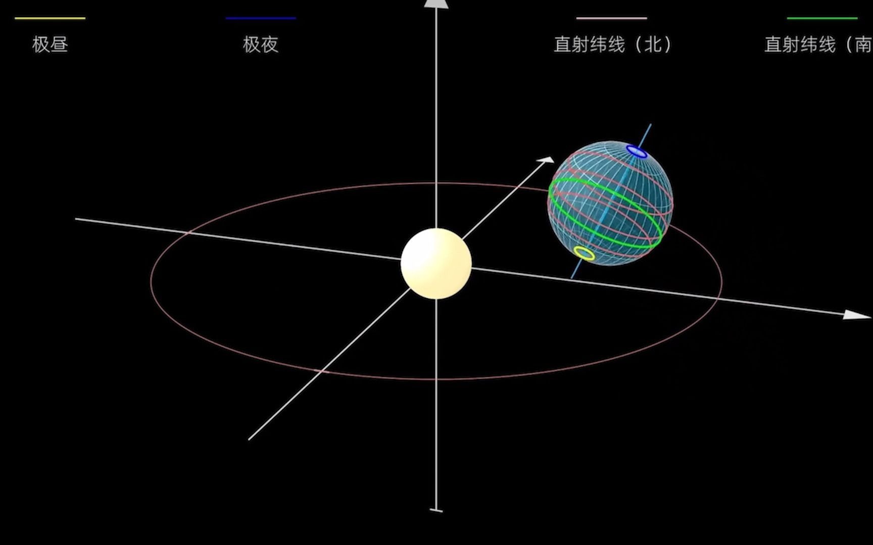 古气候学米兰科维奇理论学生报告哔哩哔哩bilibili