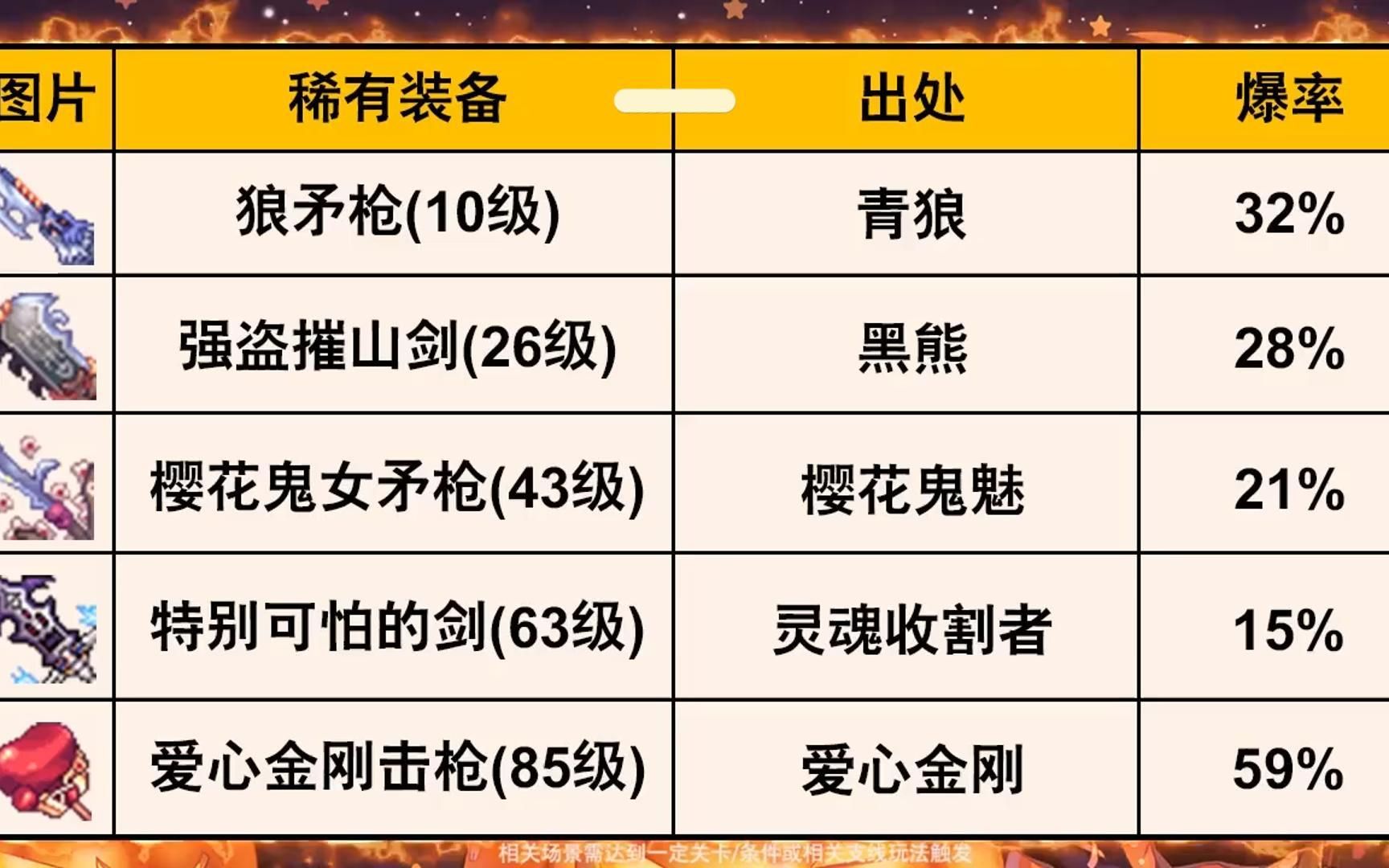 [图]彩虹物语:彩虹岛手游2022火热回归，守护彩虹岛今日开测！