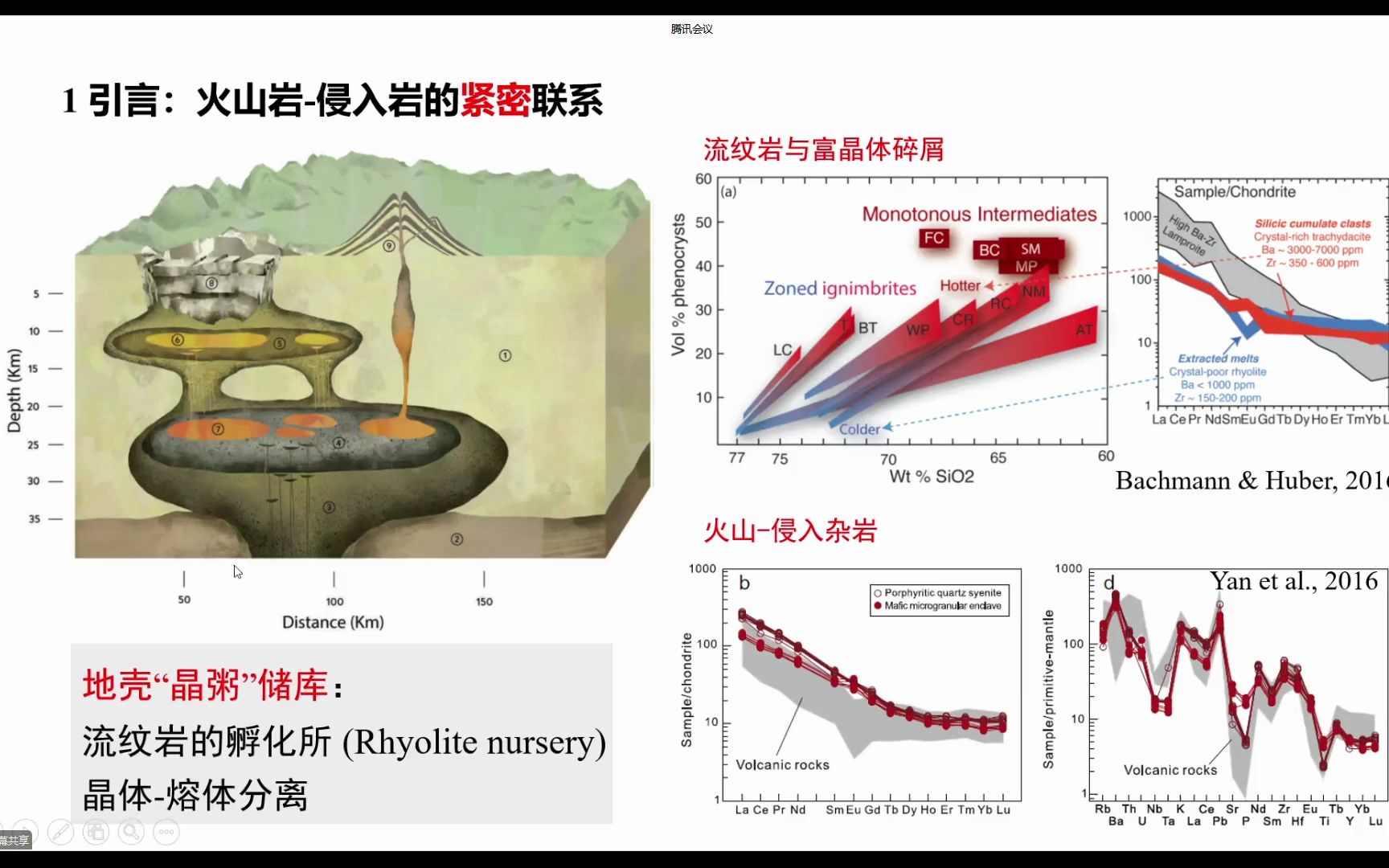 赵凯火山岩侵入岩联系:争议与进展哔哩哔哩bilibili