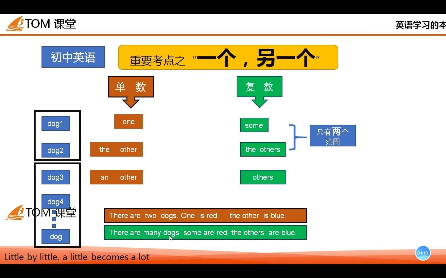 [图]one, the other, another, others, the others的本质区别