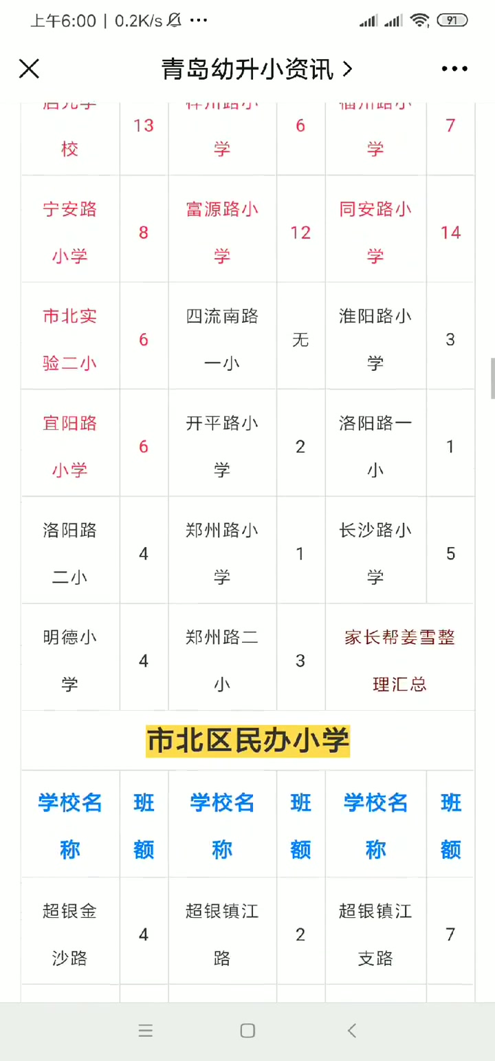 青岛市内四区165所小学2021一年级招生情况有的学校招14个班供不应求有的招一个班还挺费劲哔哩哔哩bilibili