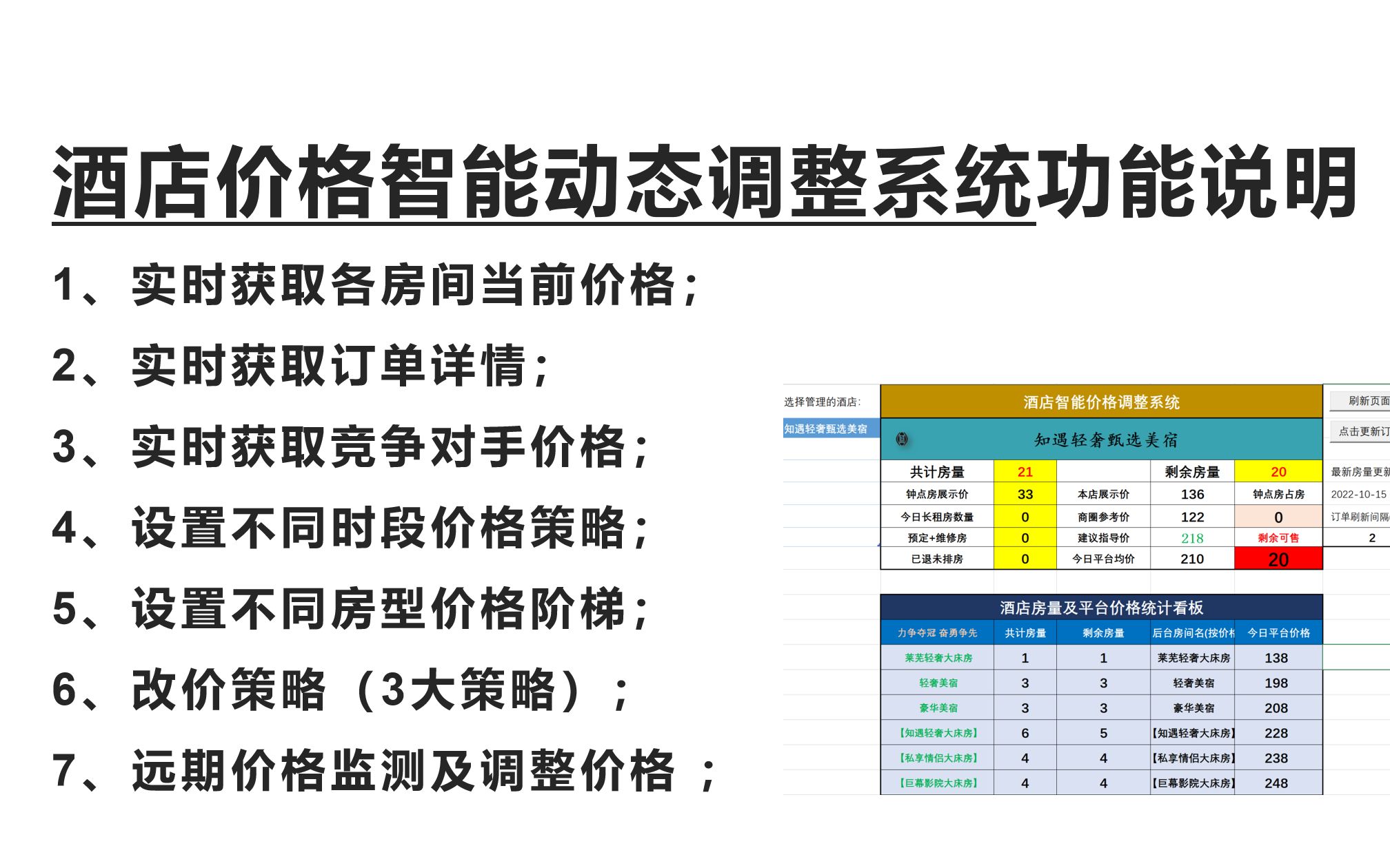 （美团、携程、飞猪等）酒店智能价格调整系统功能详情说明_通过订单量的变化、酒店同行价的实时获取变化、以及酒店自己设置的价格体系变化，让