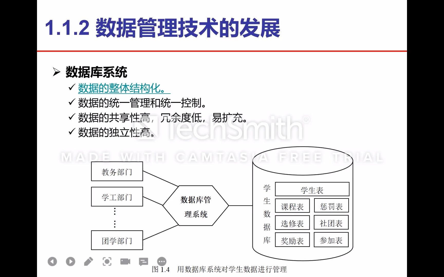 数据库原理与应用——数据库系统和文件系统的本质区别(数据的整体结构化)