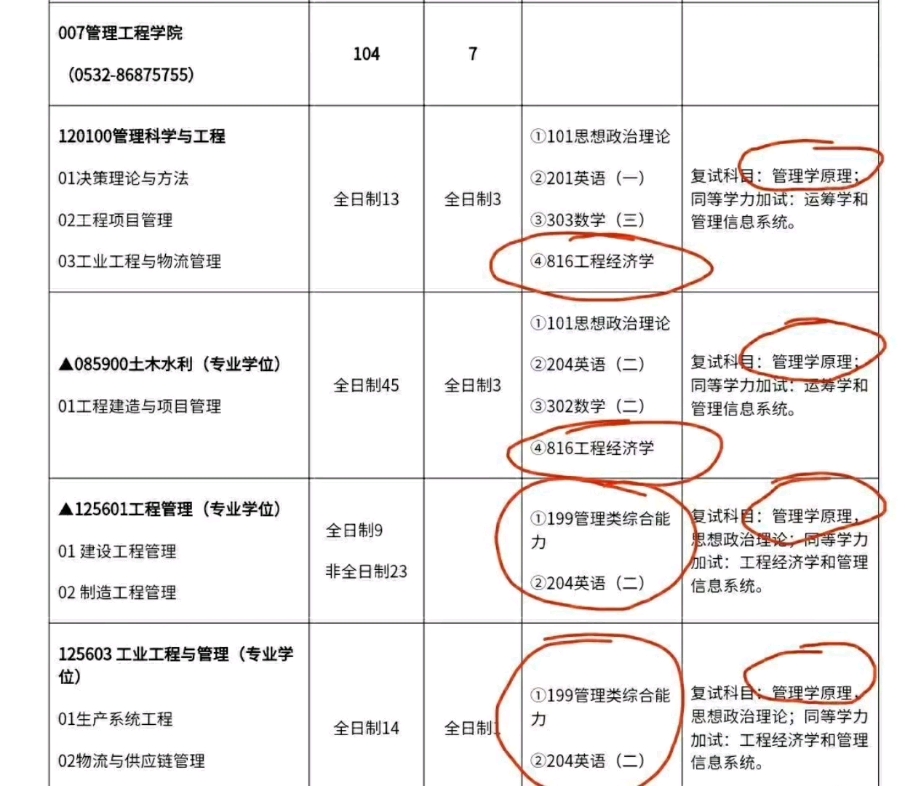 工程造价&工程管理考研专业选择,可以报考哪些专业,以青岛理工大学为例哔哩哔哩bilibili