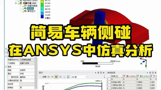Ansys案例——简易车辆侧碰