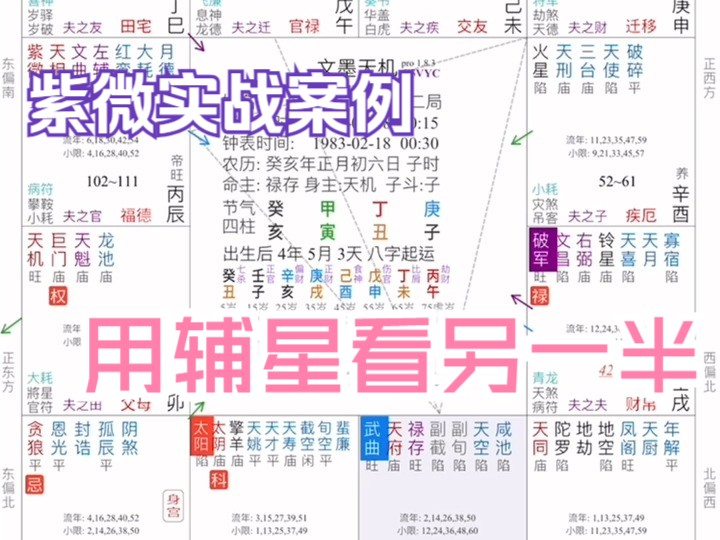 [图]紫微实战案例：用辅星去看另一半