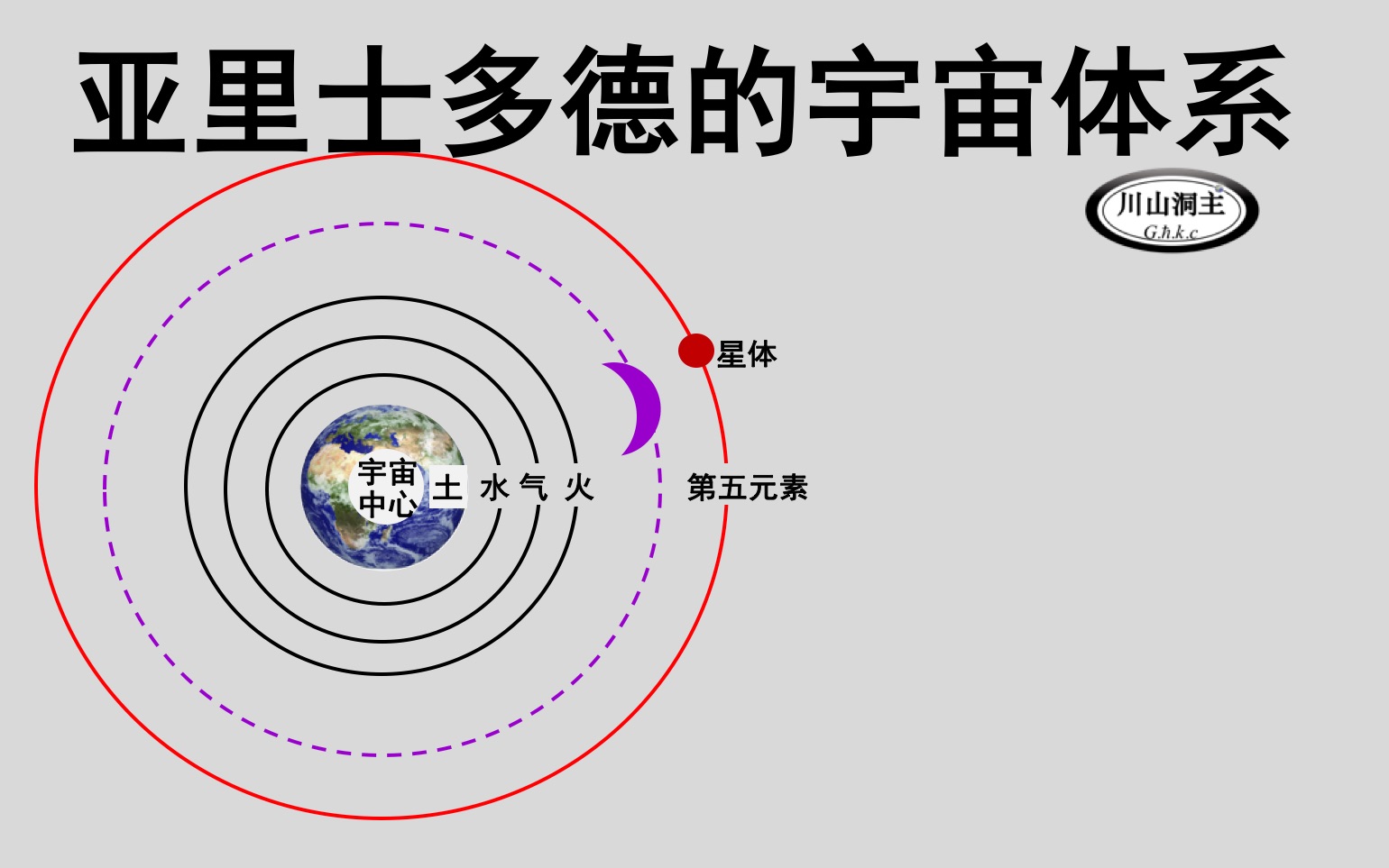 第4集亞里士多德的宇宙越重物體下落越快第五元素是什麼以太這詞來自