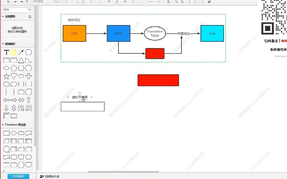 [图]剖析Linux内核--内存管理