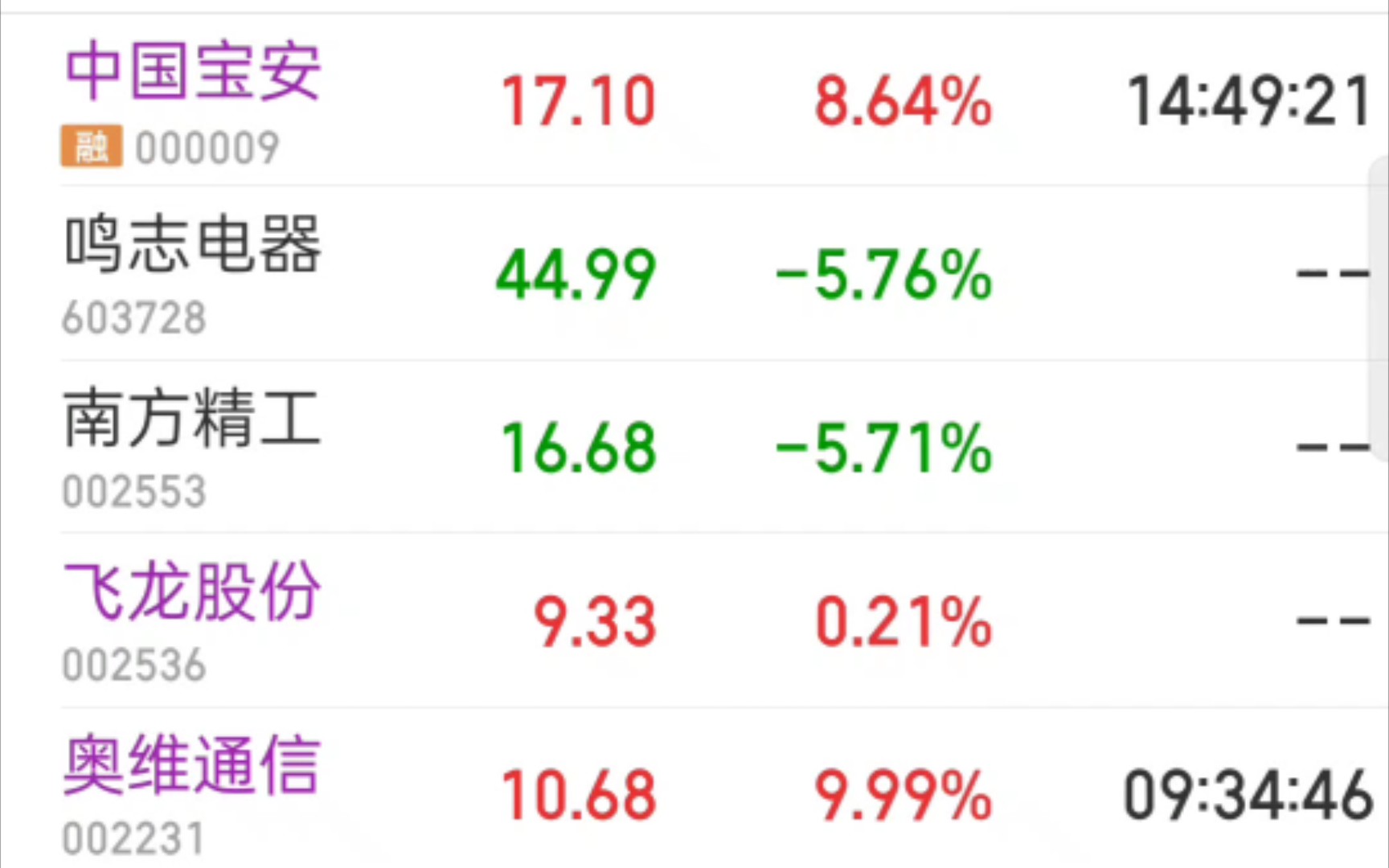 8.11坚持实盘,飞龙股份低位减仓2成,奥维通信刚减2成就涨停,打板3成中国宝安哔哩哔哩bilibili