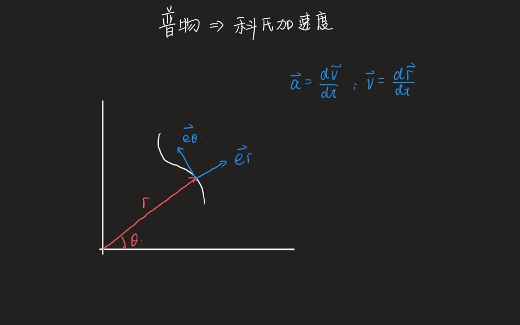 【老王带你涨知识】用普物方法解释科氏加速度哔哩哔哩bilibili