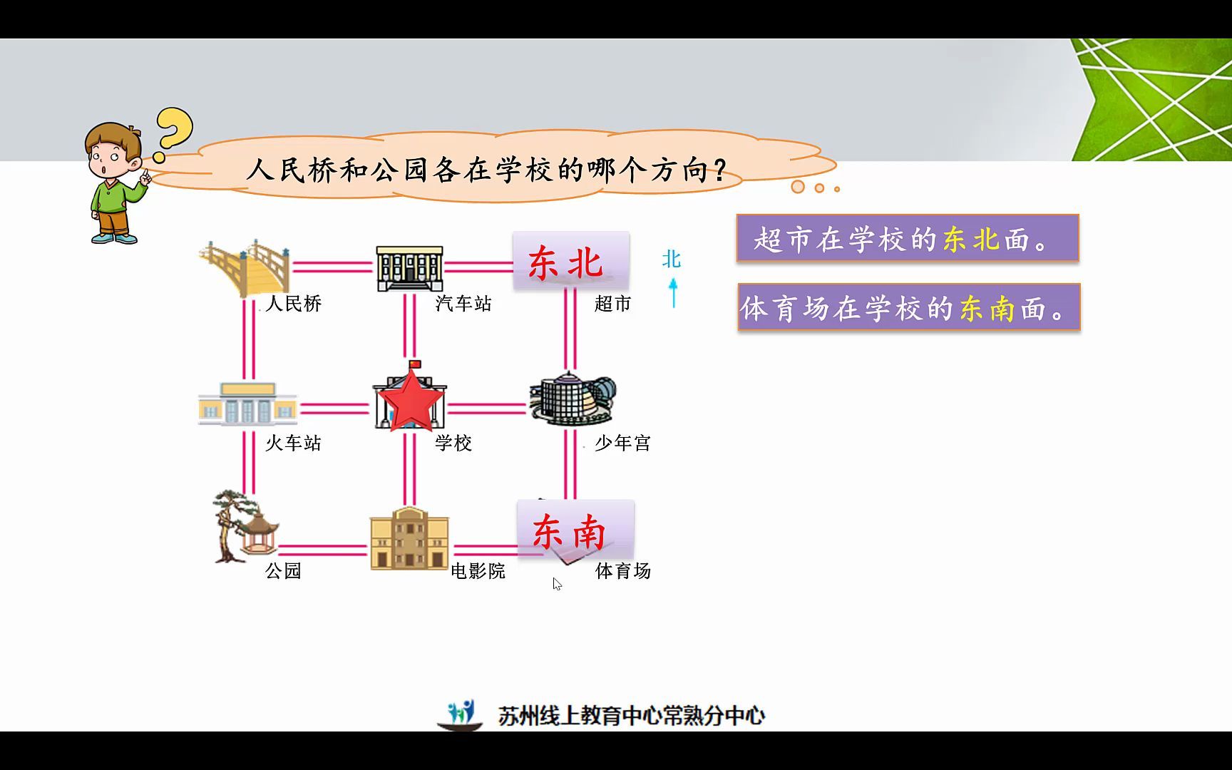 [图]2022年3月8日二年级数学《认识东南、东北、西南、西北》