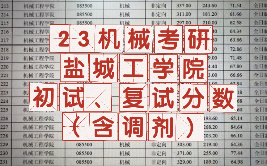 23机械考研盐城工学院初试、复试分数(含调剂)哔哩哔哩bilibili